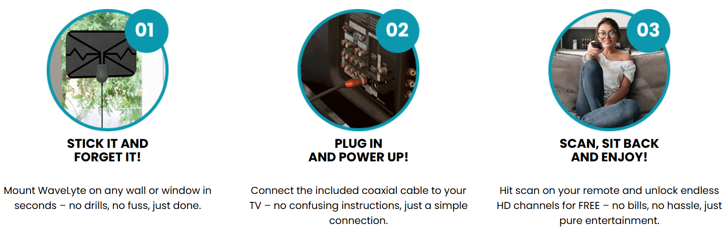 WaveLyte Digital Antenna Works