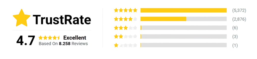 Clairu Air Purifier Customer Ratings