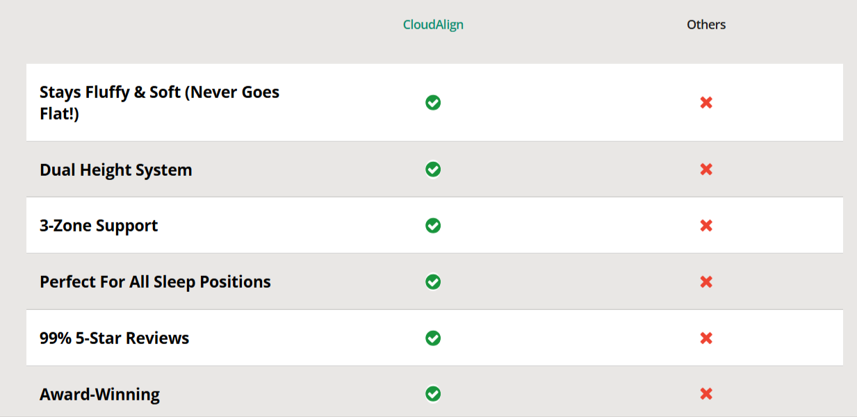 CloudAlign Pillow vs other product