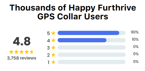 Furthrive GPS Overall Ratings