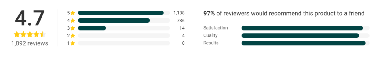 JayShoes Barefoot Shoes Overall Customer reviews