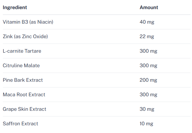 TestoLink Ingredients