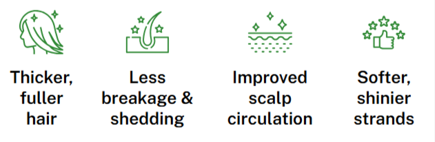 The Science Behind Benefits