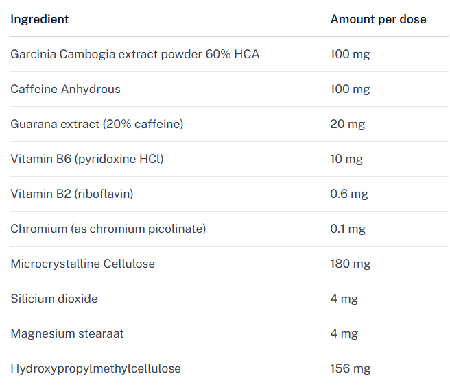 CardioGenix Ingredients