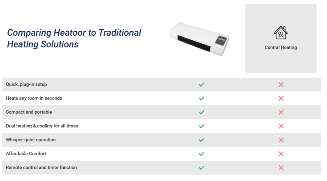 Heatoor Portable Heater vs Others