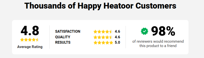 Heatoor Portable Heater Customer Ratings