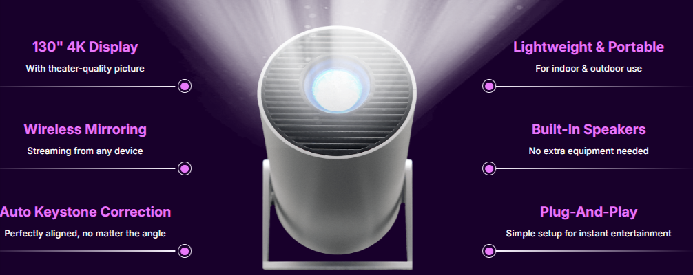 MitiCast Projector Features