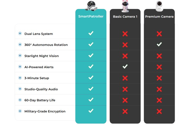 SmartPatroller Robot Car Camera