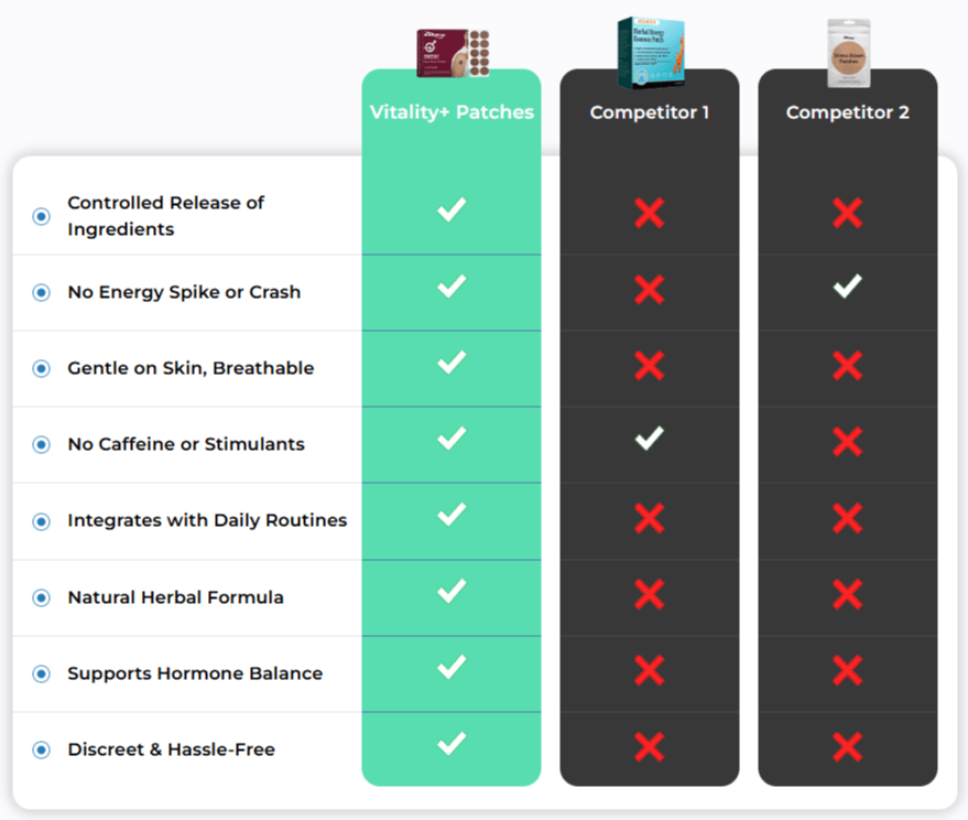 Vitality Plus Patches Vs Others