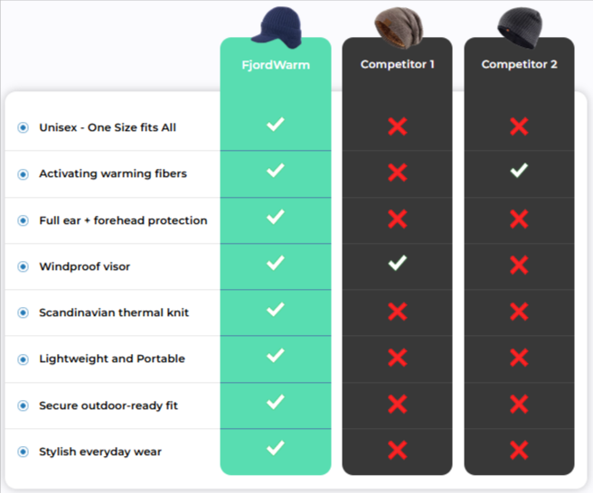 FjordWarm Vs. Competition