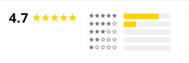 Hume Band Ireland Customer Reviews