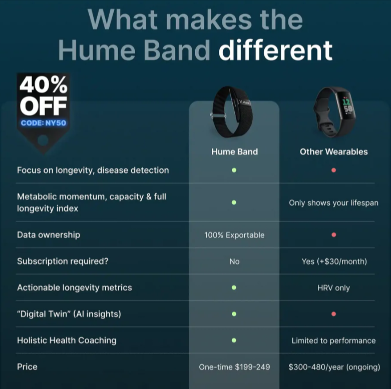 Hume Band vs Others