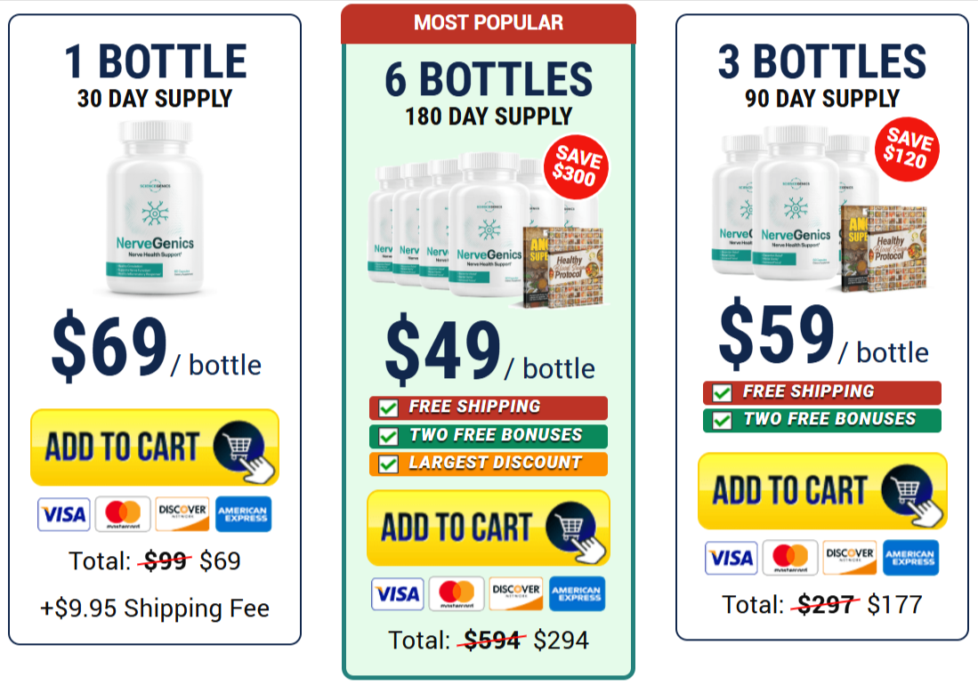 NerveGenics Pricing