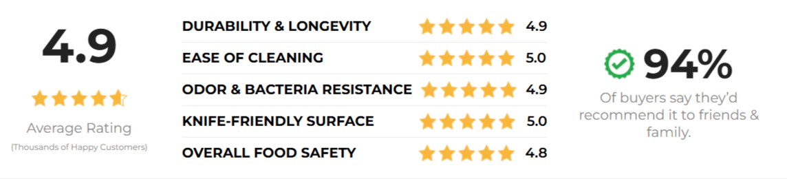 Vanotium Cutting Board Customer Reviews