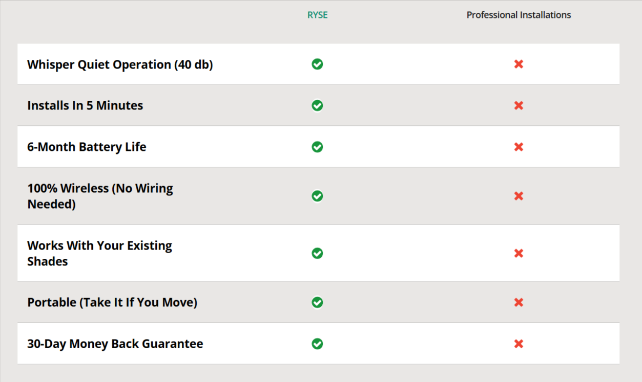 Ryse SmartShade Installation
