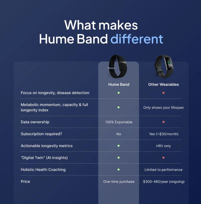 HumeHealth Hume Band Vs Competitors