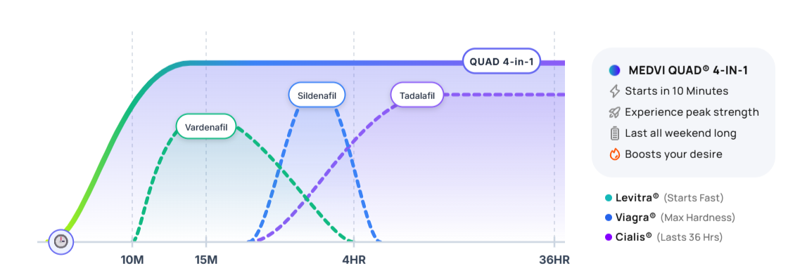 Old way vs The Quad Way