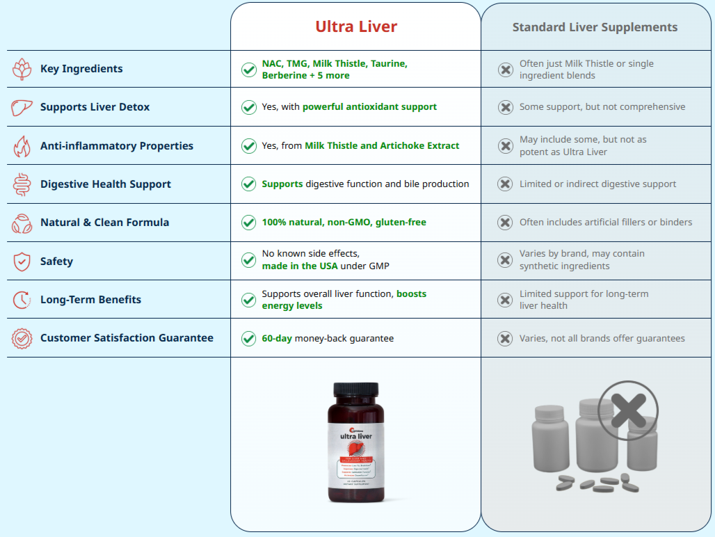 Ultra Liver Compariion