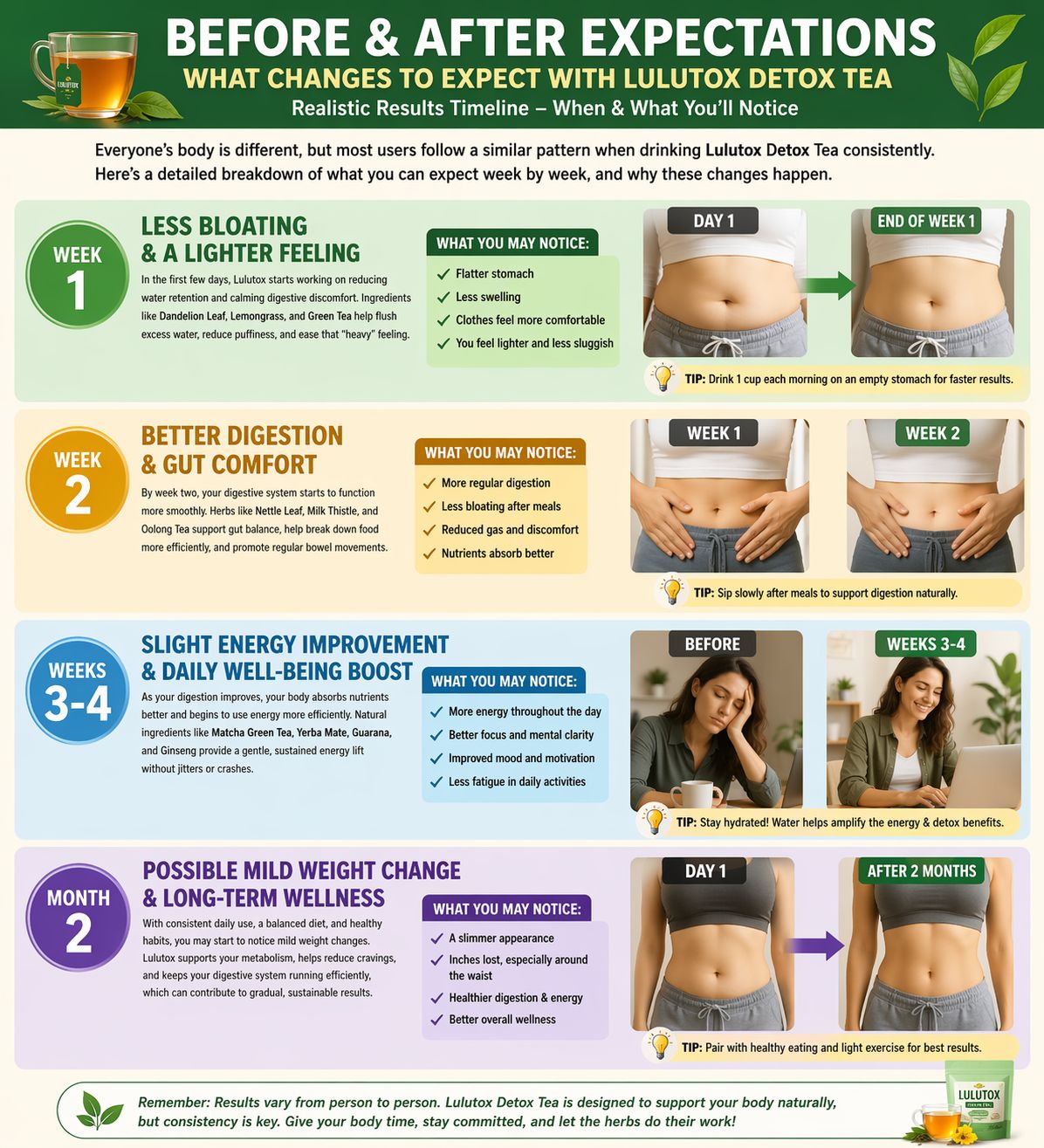 Lulutox Detox Tea Before & After Expectations