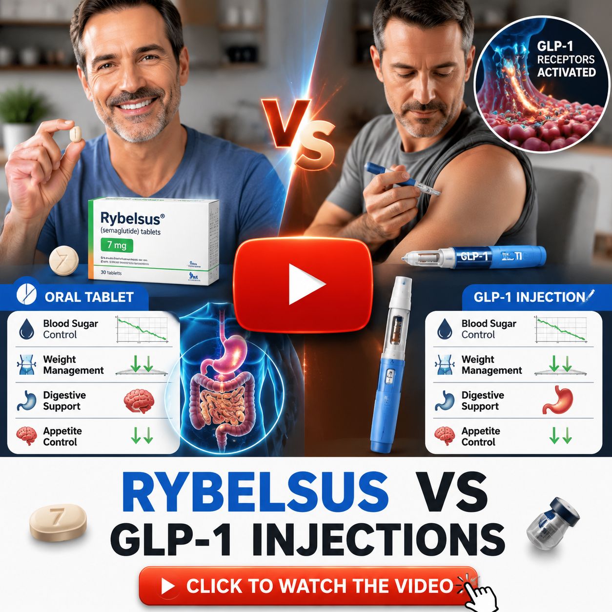 Rybelsus Comparison