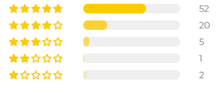 CrazyBulk Anvarol Ratings