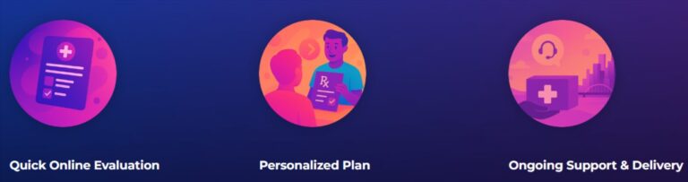 CareBare How to get started