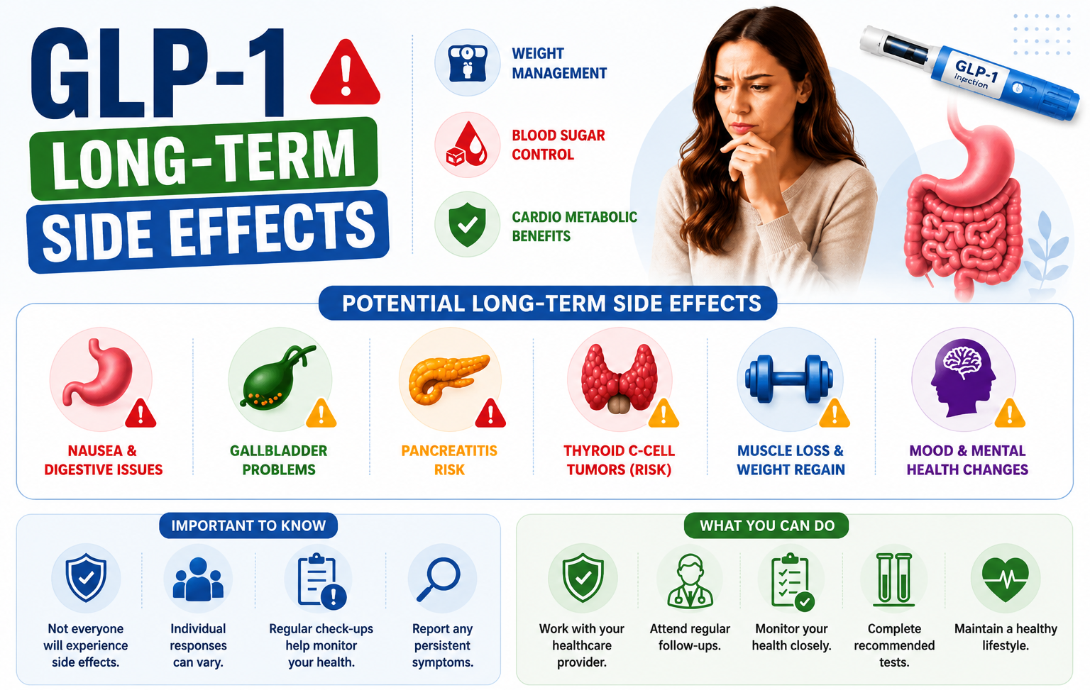 GLP-1 Long-Term Side Effects