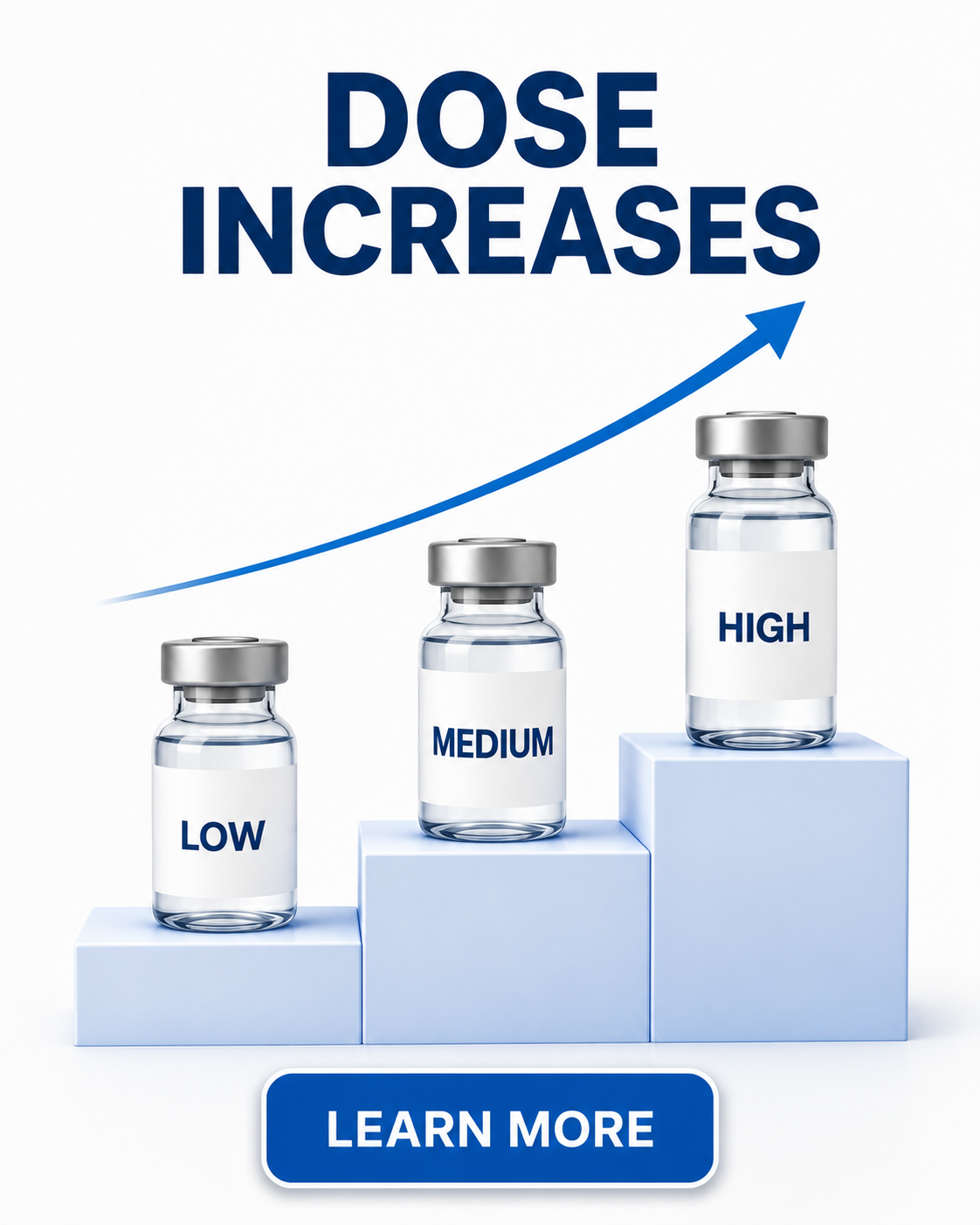 Dose increases