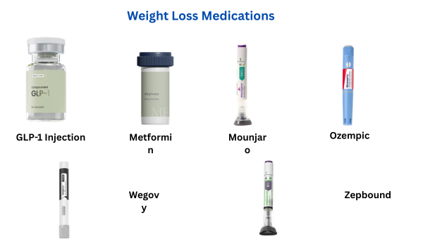 Effecty Weight Loss