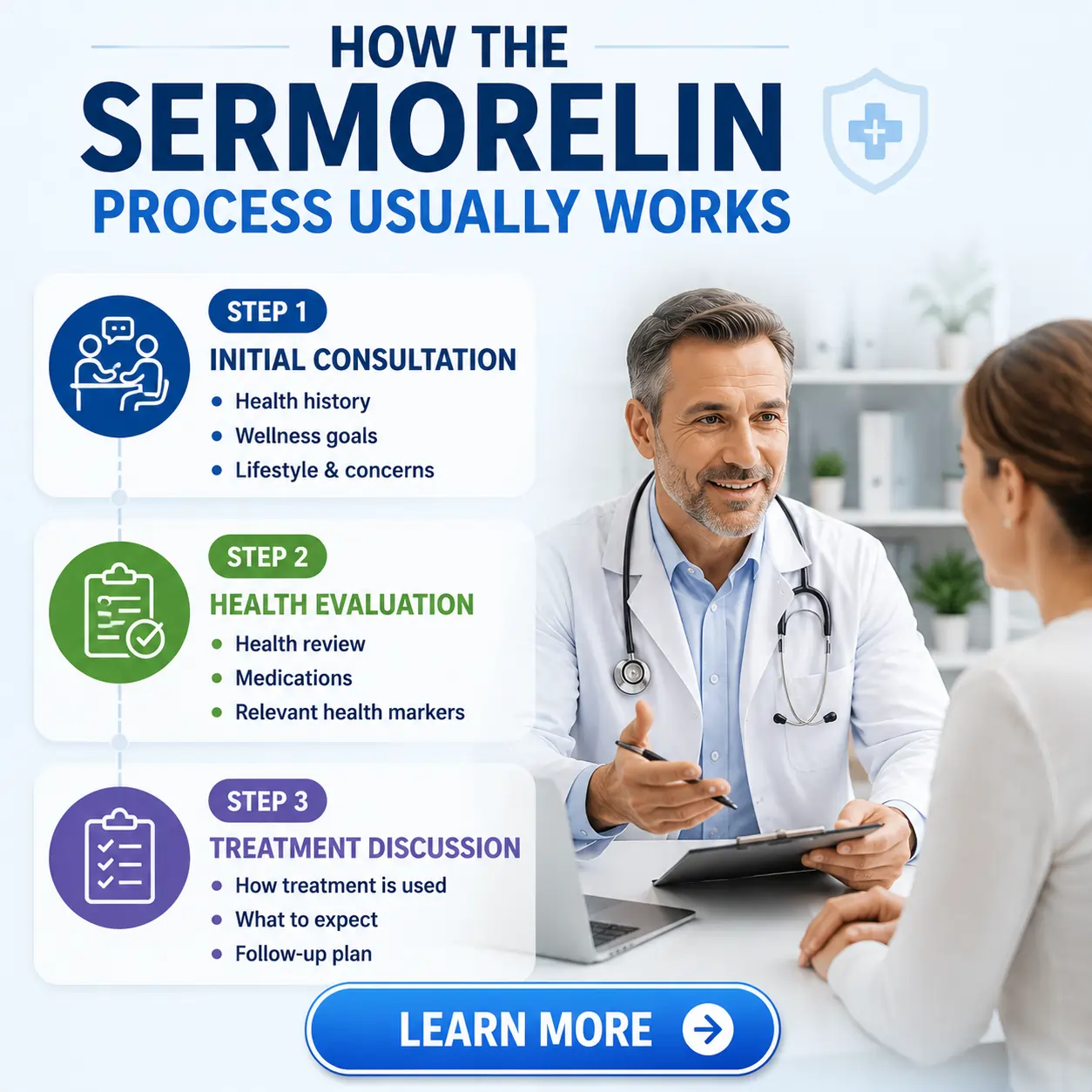 How the Sermorelin Process Usually Works