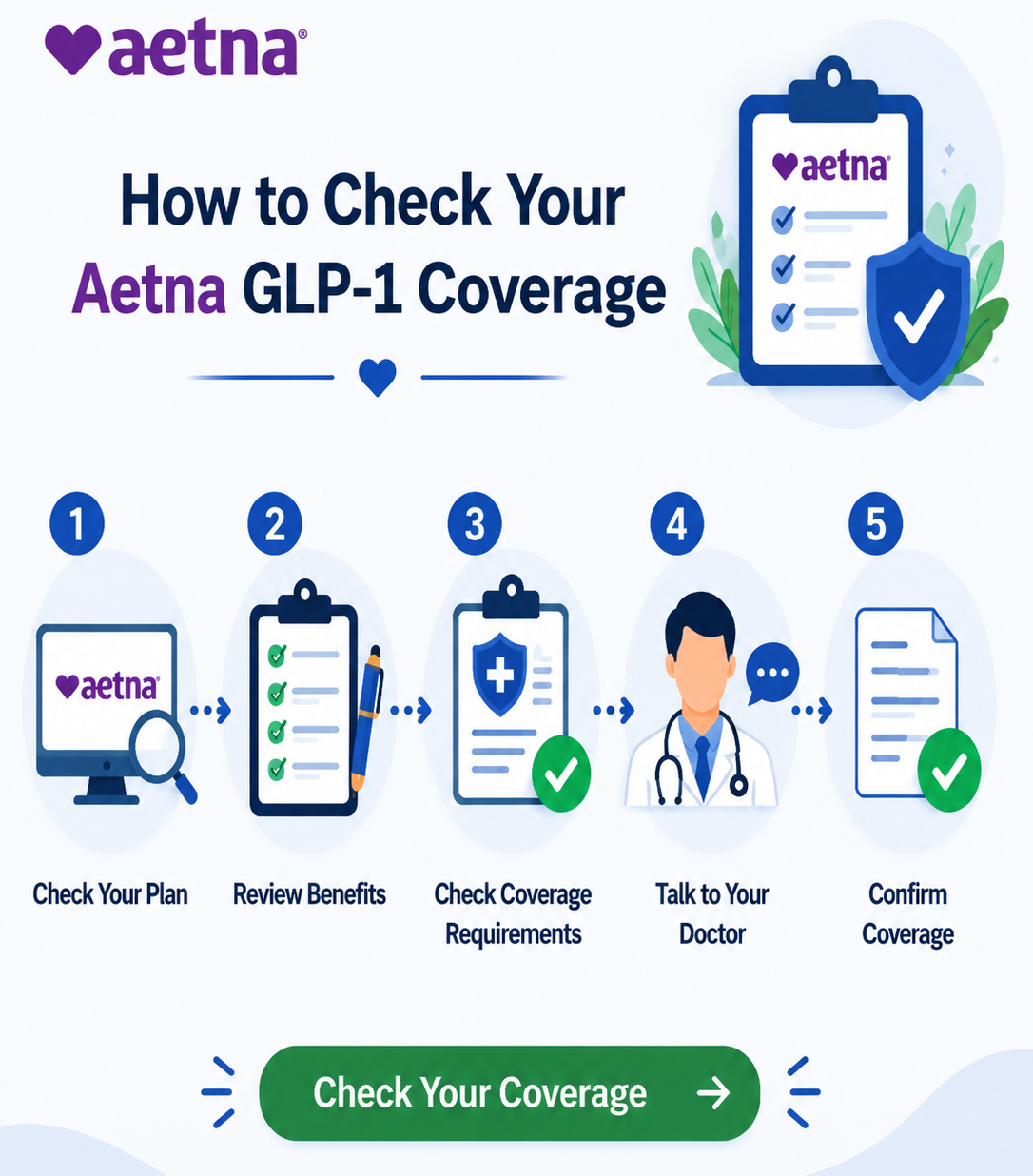 How to Check Your Aetna GLP-1 Coverage