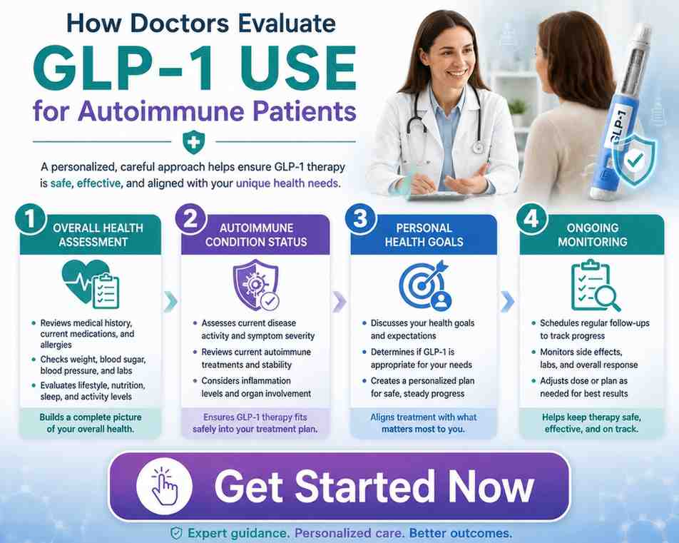 Microdosing GLP-1 for Autoimmune use