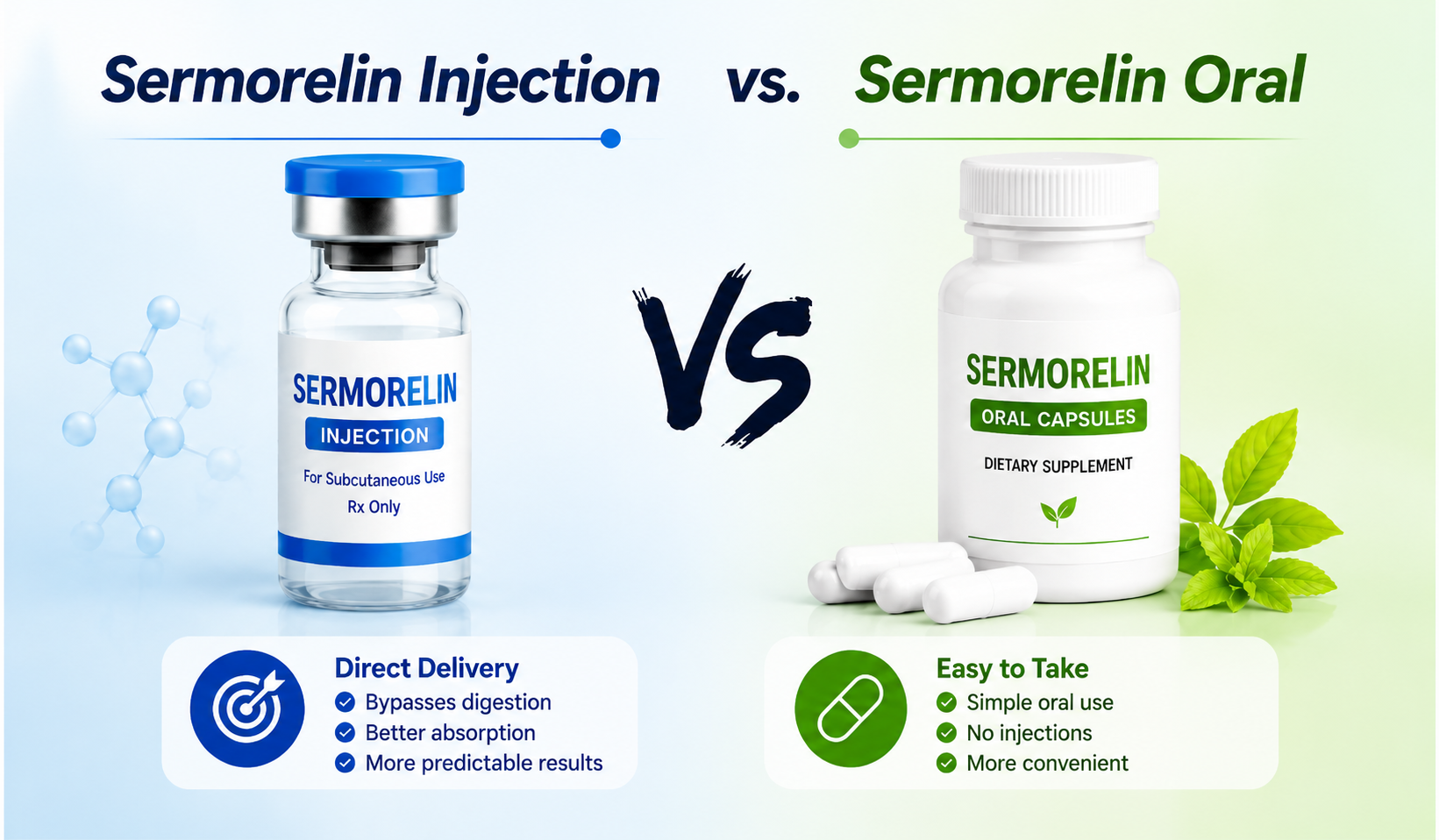 Sermorelin Injection vs Oral