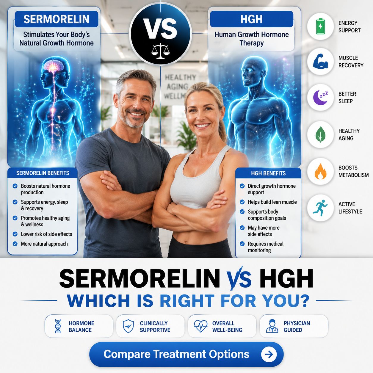 Sermorelin vs Hgh - 1