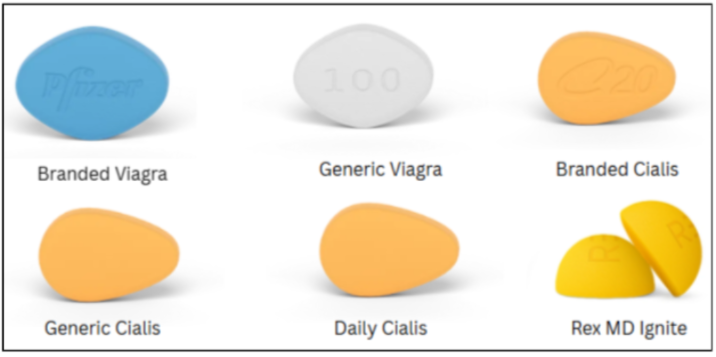 Sexual Health Medications