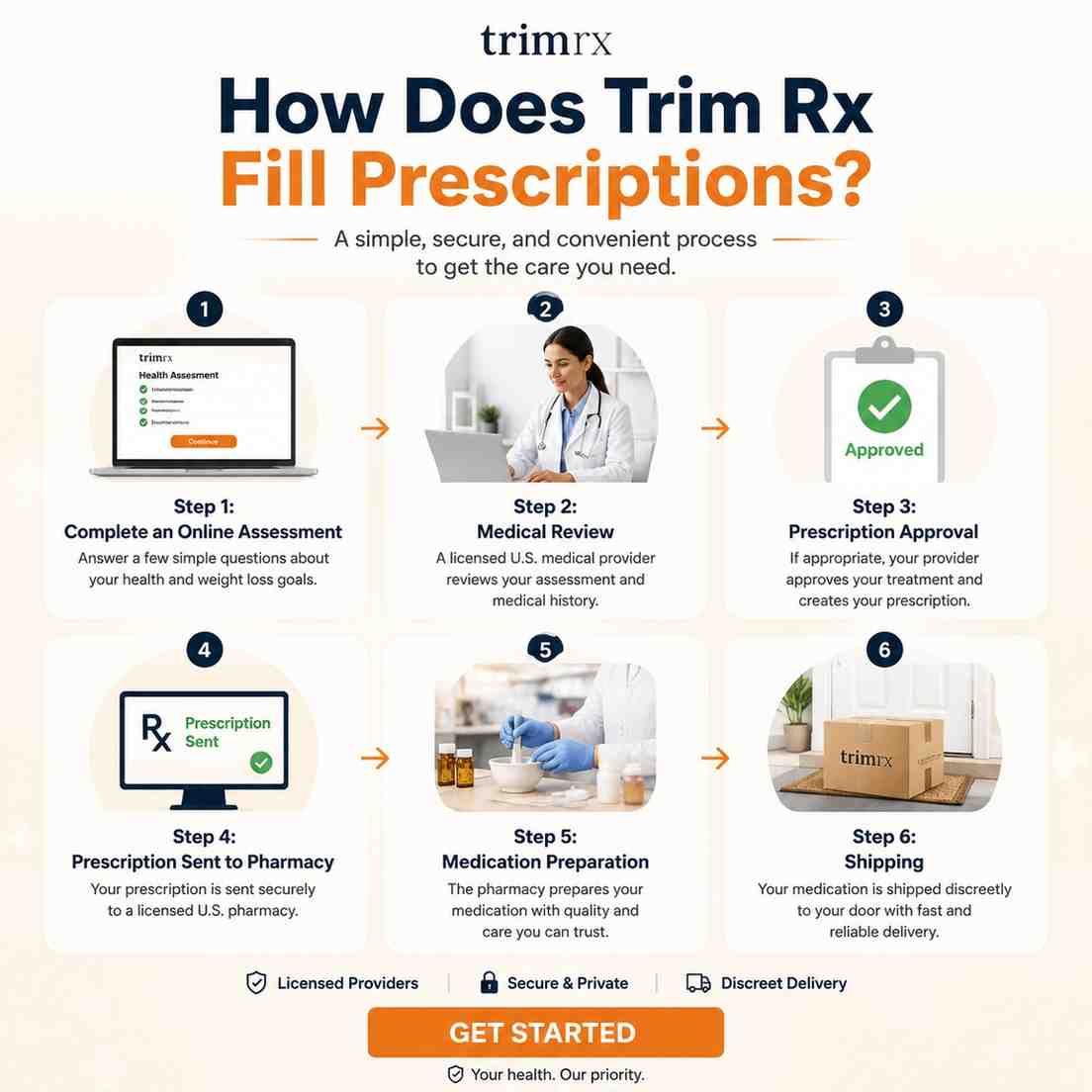 What Pharmacy Does Trim Rx Use get start