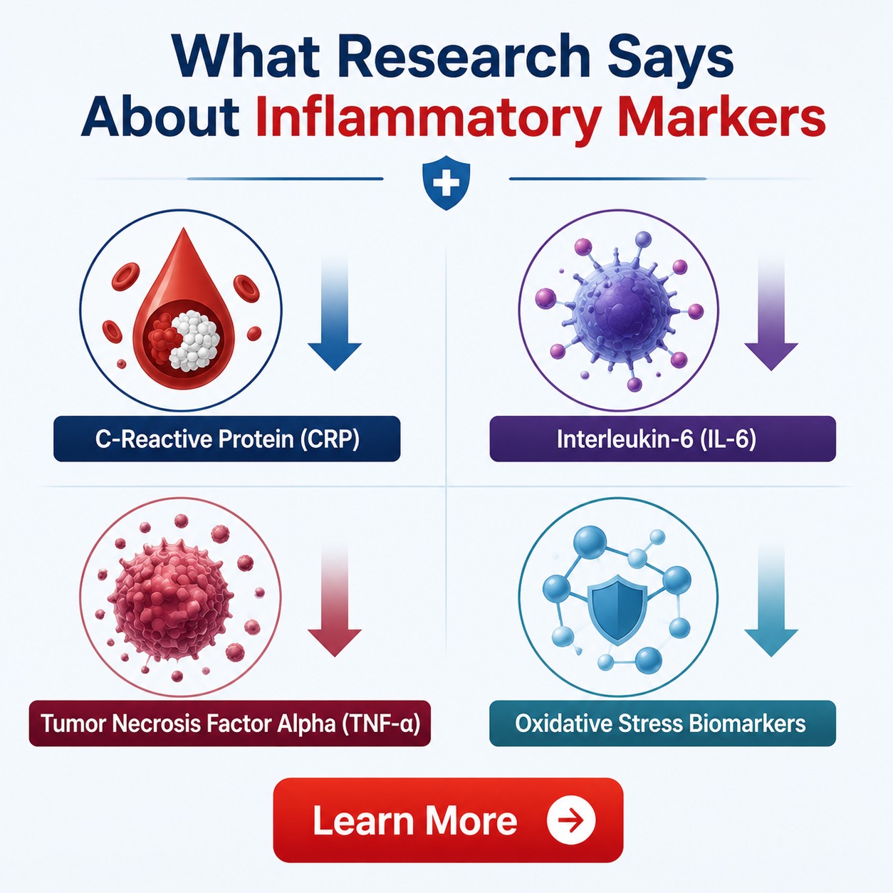 What Research Says About Inflammatory Markers