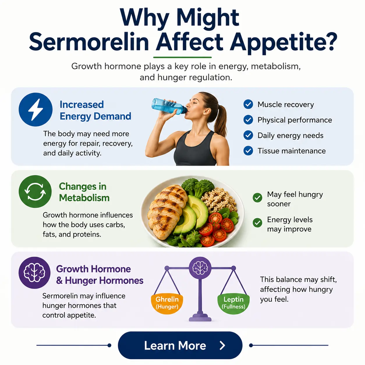 Why Might Sermorelin Affect Appetite