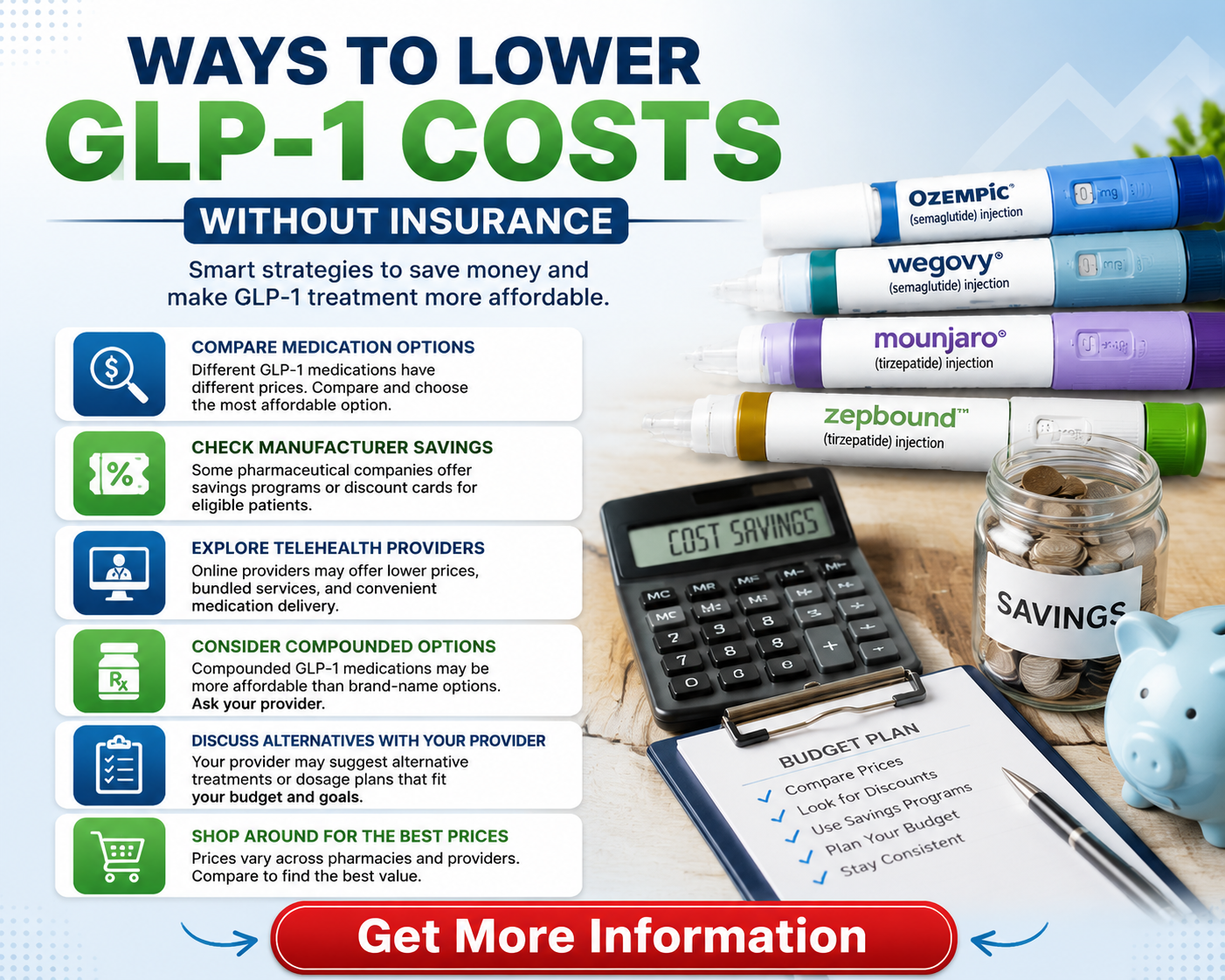 how much is glp 1 without insurance ways