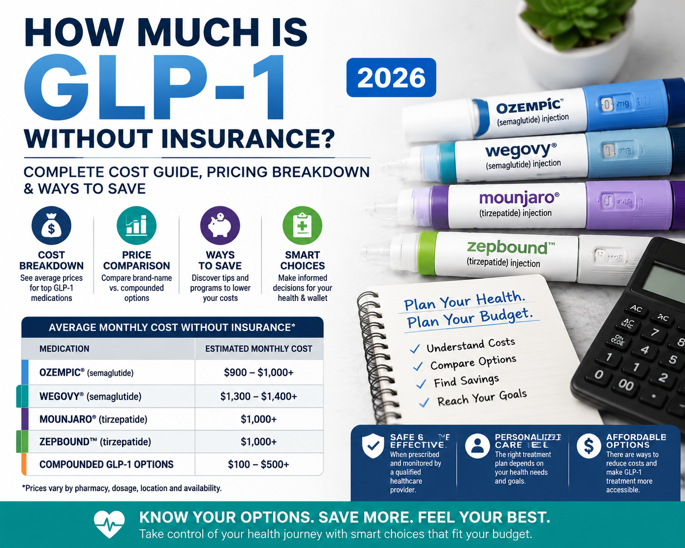 how much is glp 1 without insurance