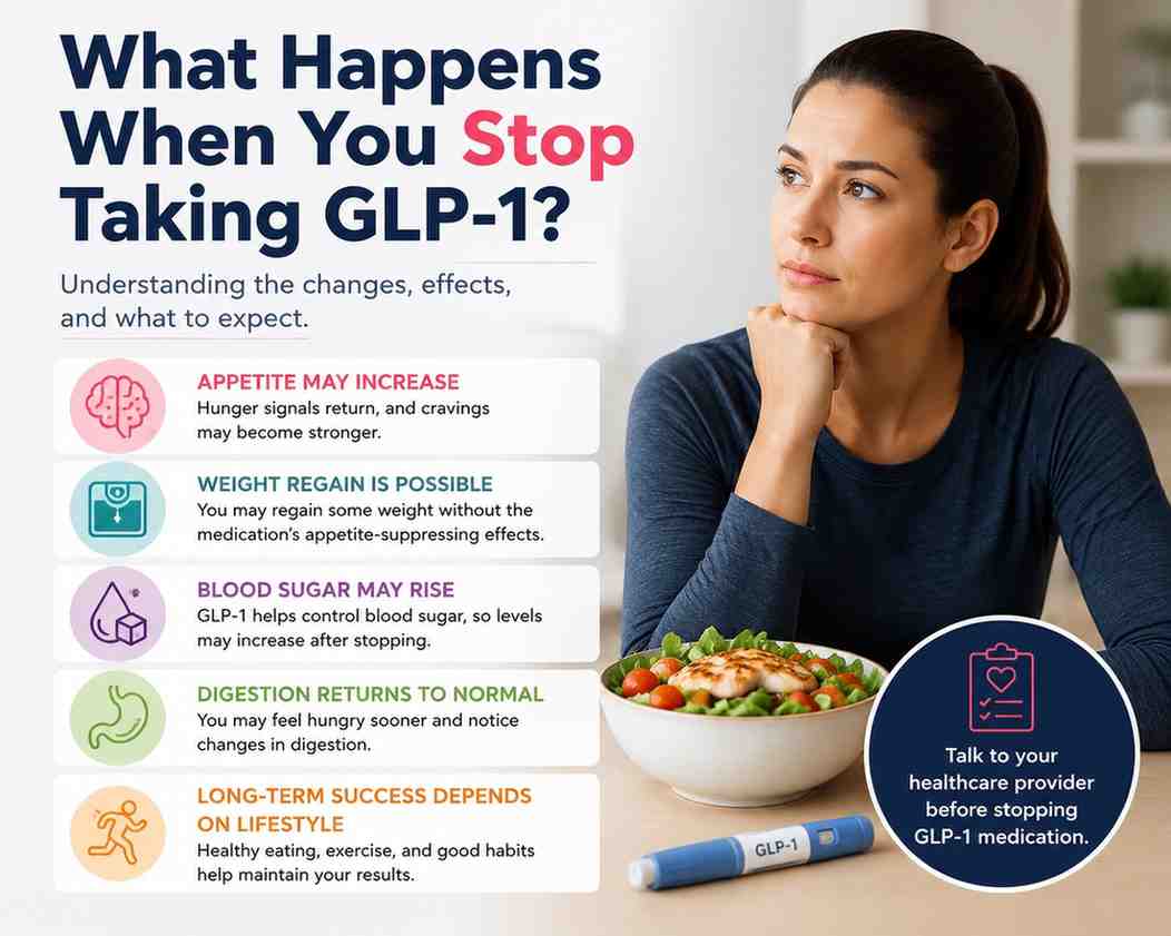 what happens when you stop taking glp-1