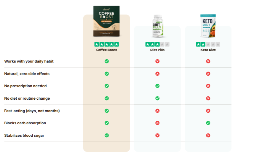 Akemi Coffee Boost Vs others