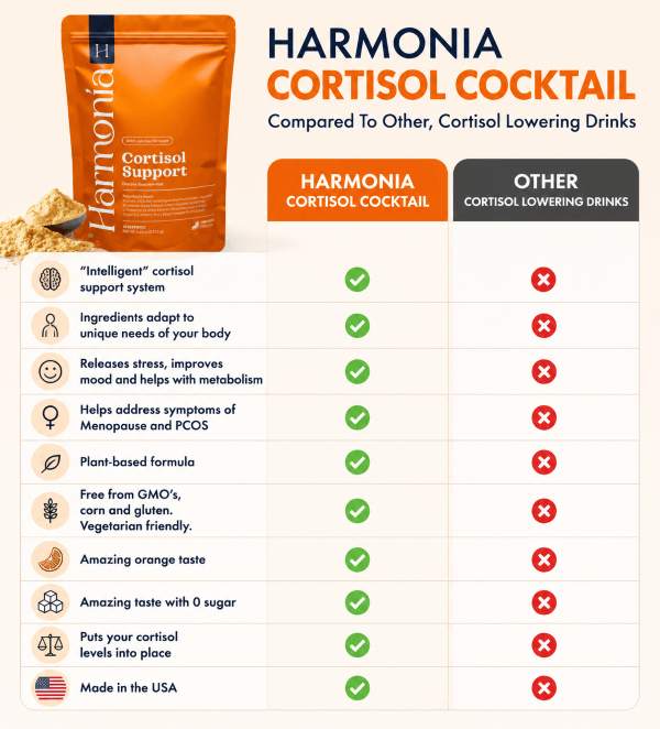 Harmonia Cortisol Support Vs others