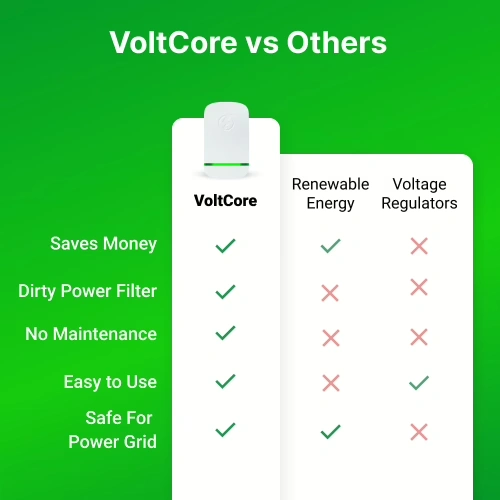 VoltCore Energy Saver vs others