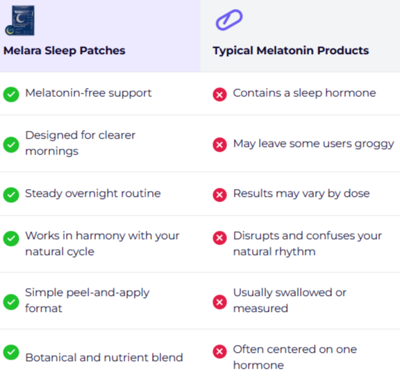Melara Sleep Patches vs others