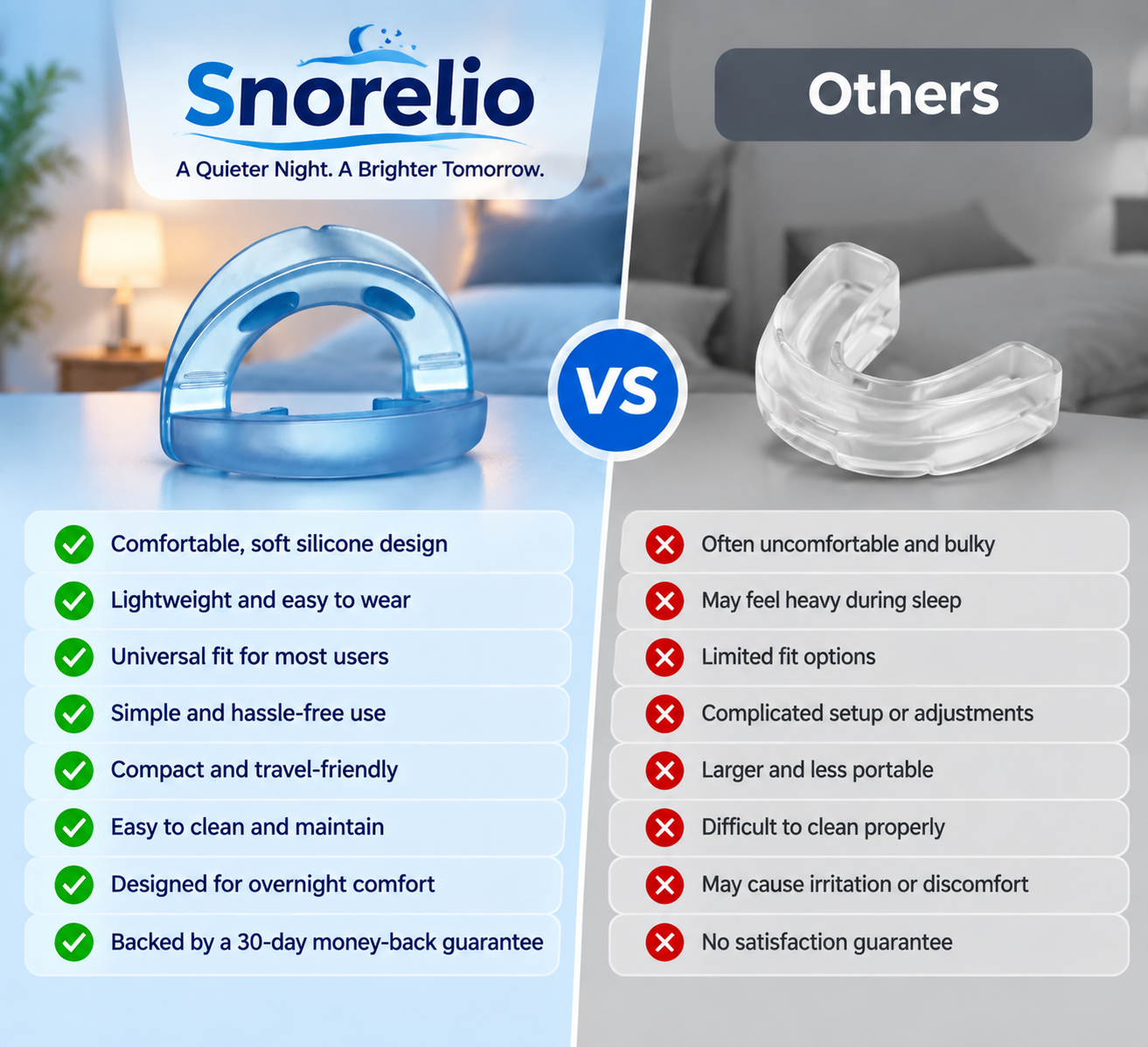 Snorelio vs others