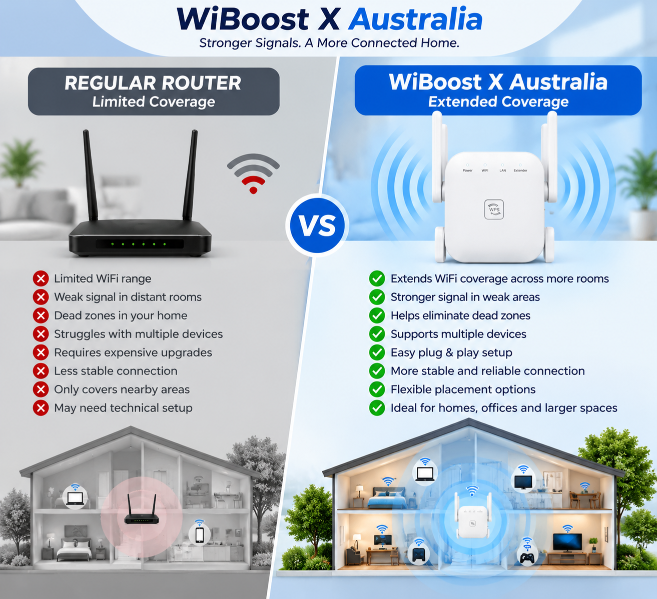 WiBoost X Australia vs others