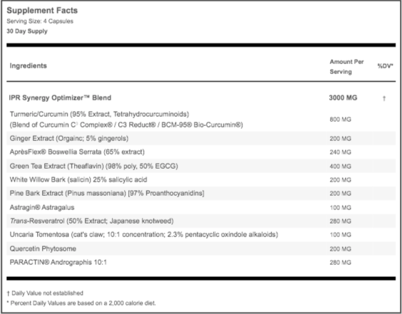 Inflame & Pain Relief Ingredients