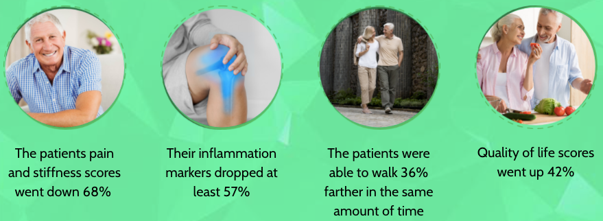 Joint restore gummies cbd