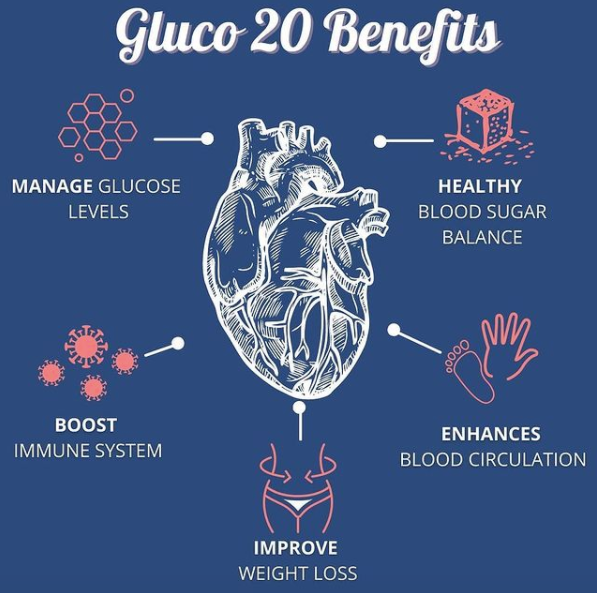 Gluco 20 Benefits